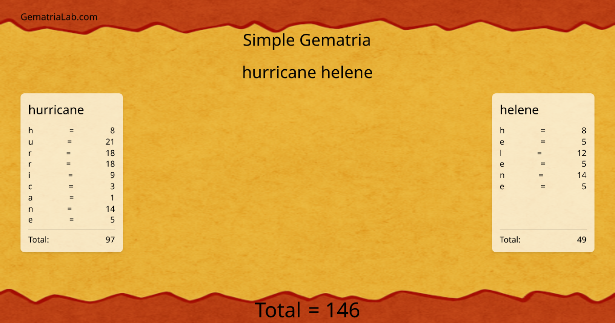 hurricane helene in simple Gematria